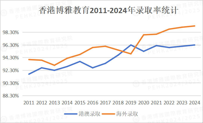 重要 | 2025高考没过本科线，还有机会上本科！最后5天，赶紧捡漏！