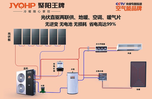 聚阳王牌光伏直驱三联供系统图.jpg