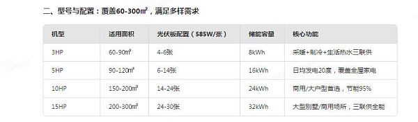 聚阳王牌光储热泵配置.jpg